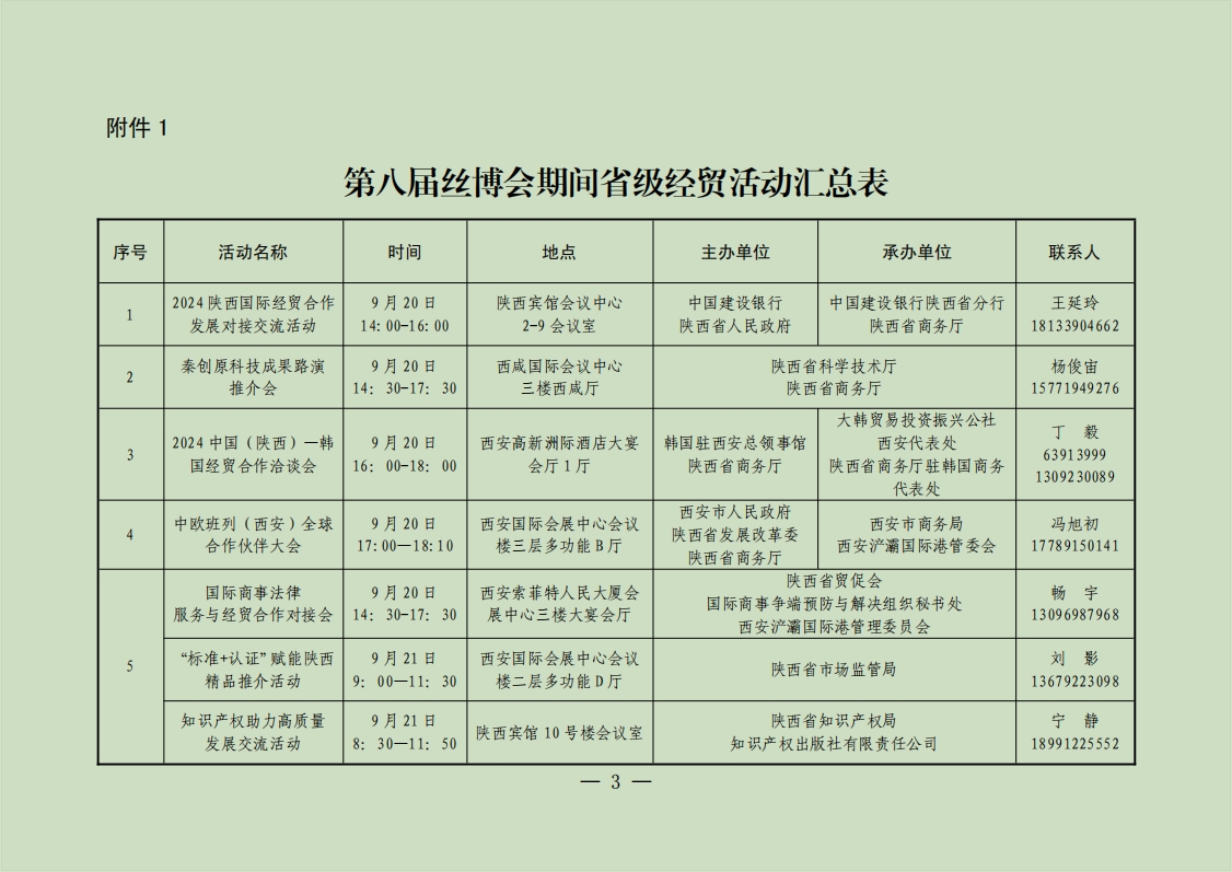 第八届丝博会期间省级经贸活动汇总表