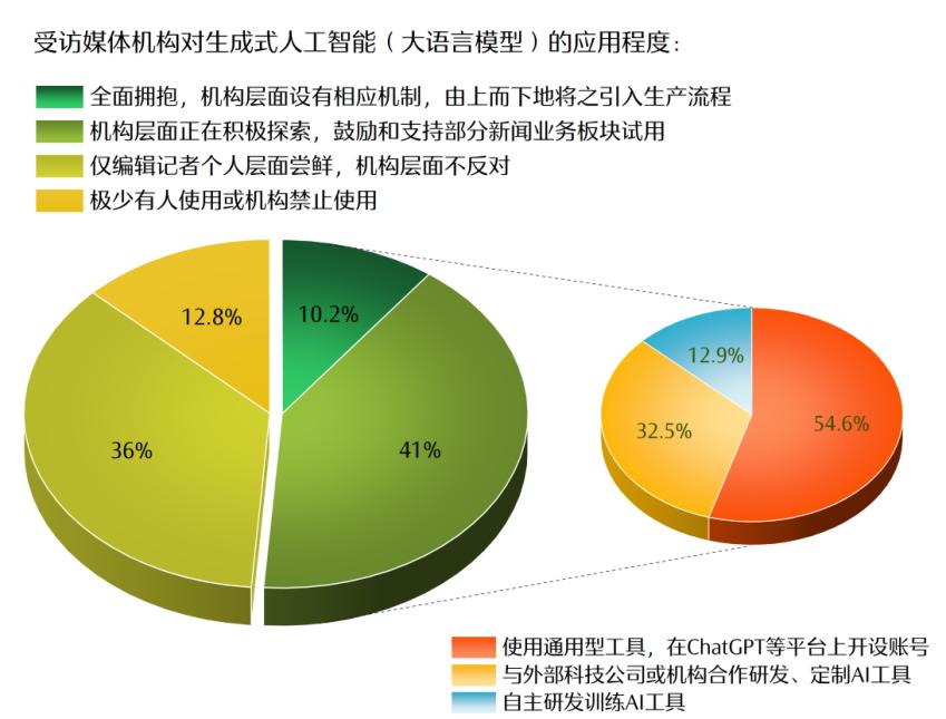 坚持“以人为本”　推动“智能向善”——中外人士热议新华社《人工智能时代新闻媒体的责任与使命》报告