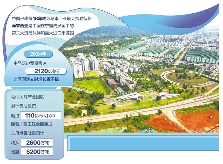 中马携手共建“一带一路”成果丰硕